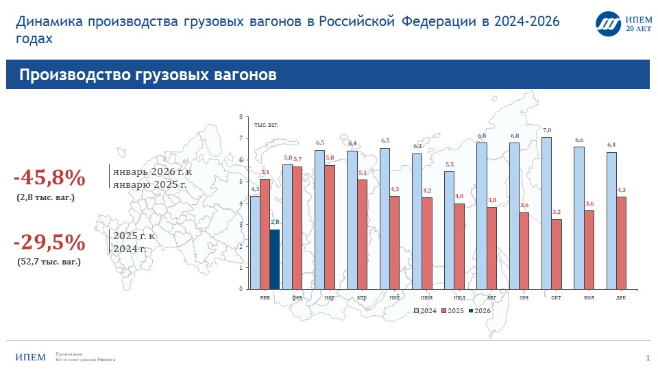 Производство инновационных вагонов упало втрое