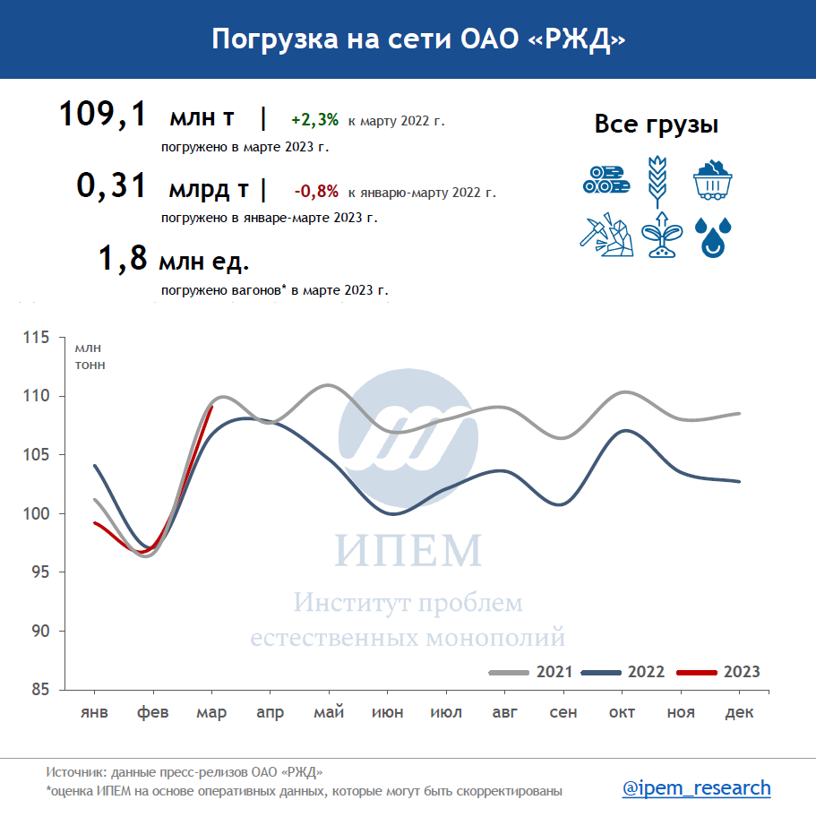 В текущем году наблюдается существенный всплеск производства хопперов