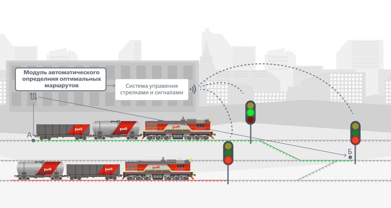 РЖД запустили первую автоматическую систему построения маневровых маршрутов 