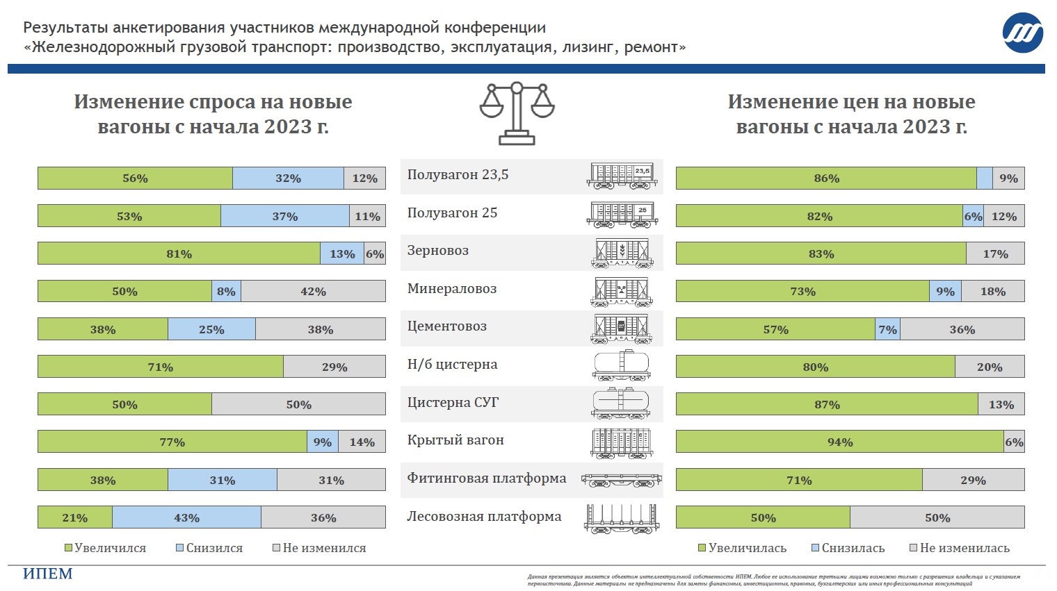 Дефицит грузовых вагонов влечет рост спроса на новый подвижной состав на фоне снижения нехватки комплектующих