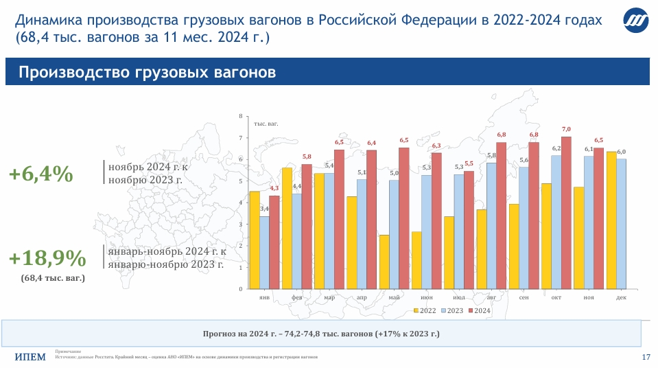 В 2025 году в России планируют произвести 70 тысяч грузовых вагонов 