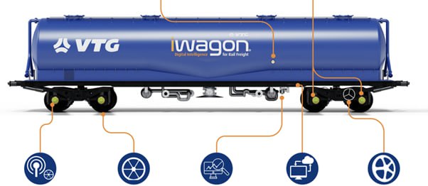 Немецкая Heidelberg Materials первой в мире установит технологию iWagon на свои вагоны