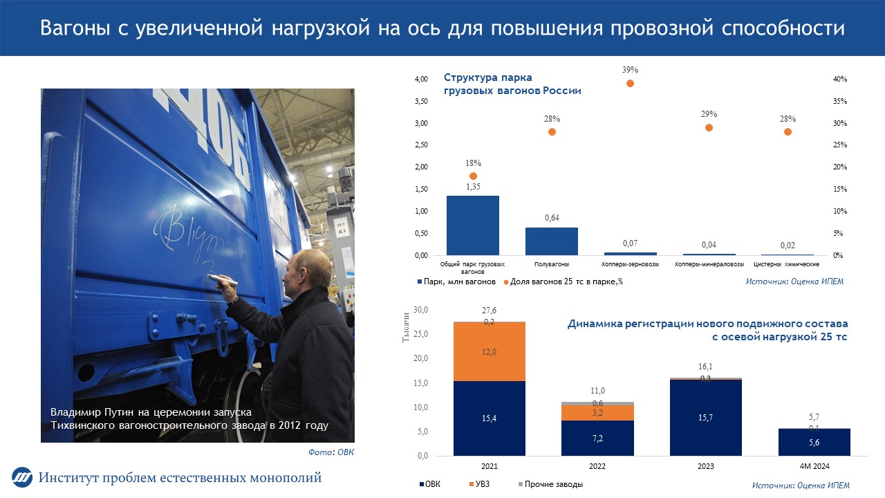 Большому полигону – вагоны нового поколения