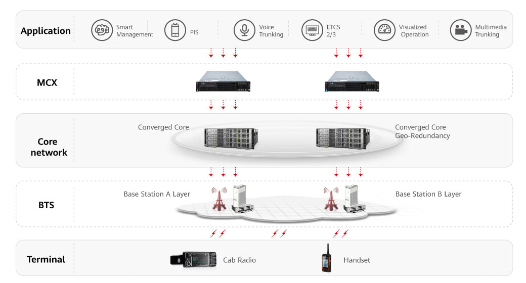 Huawei поставила систему связи FRMCS для железных дорог Мозамбика