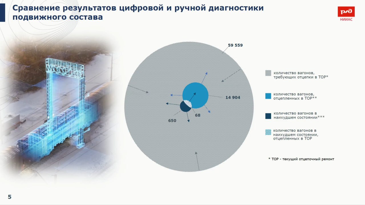 АО «НИИАС» представил разработки в области промышленного искусственного интеллекта