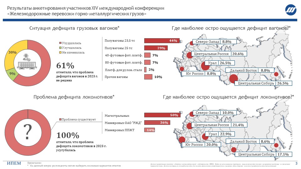 Участники рынка железнодорожных грузовых перевозок отмечают проблему дефицита подвижного состава